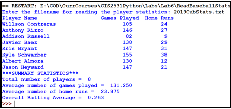 Solved Create a Python program to read and display the | Chegg.com