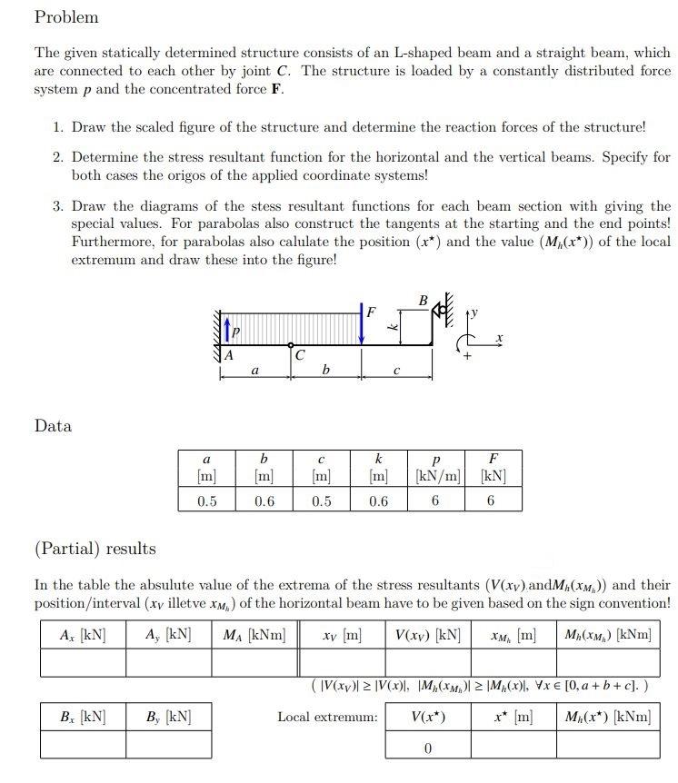 Solved Problem The given statically determined structure | Chegg.com