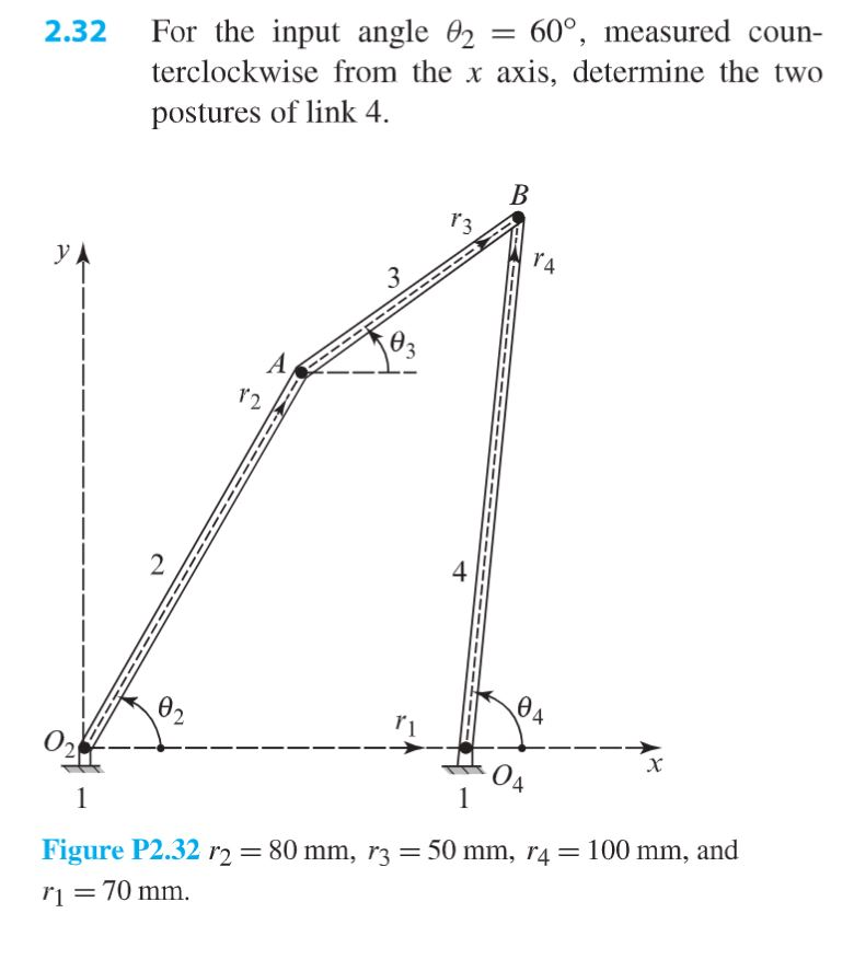 Solved 2.32 = For the input angle 02 60°, measured coun- | Chegg.com