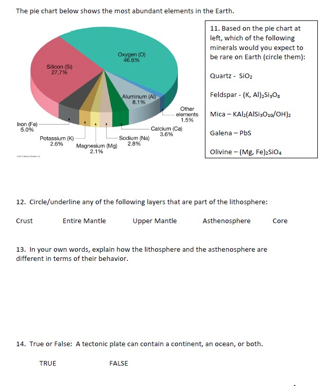 Solved The pie chart below shows the most abundant elements