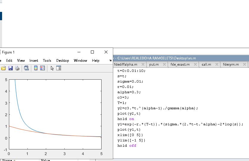 Solved Hello everyone. I need help on a MATLAB code | Chegg.com