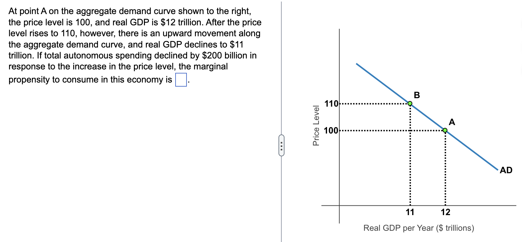 Solved At point A on the aggregate demand curve shown to the | Chegg.com