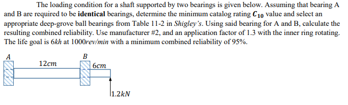 Solved The loading condition for a shaft supported by two | Chegg.com