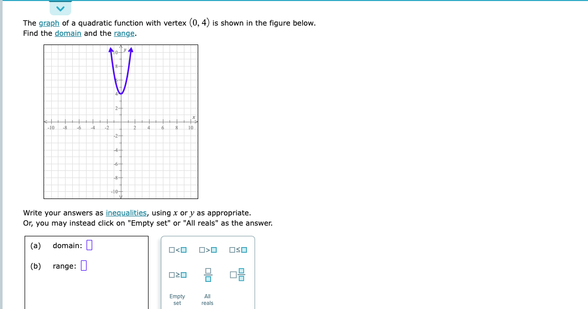 Solved The Graph Of A Quadratic Function With Vertex (0,4) | Chegg.com