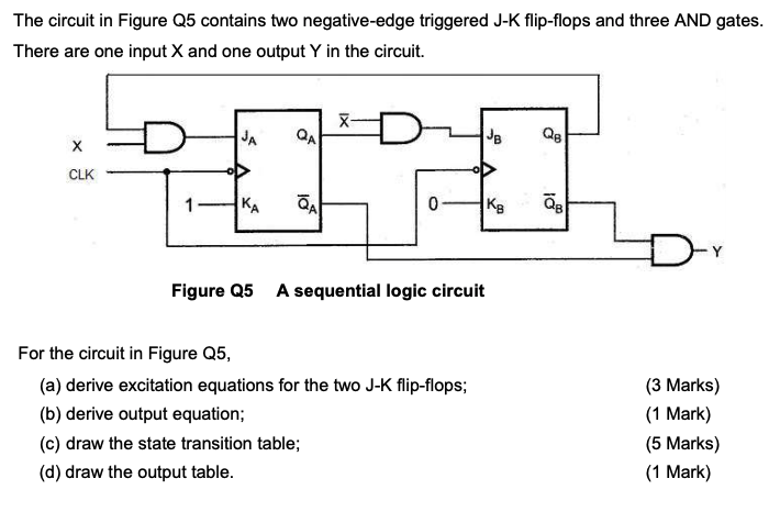 Solved The circuit in Figure Q5 contains two negative-edge | Chegg.com