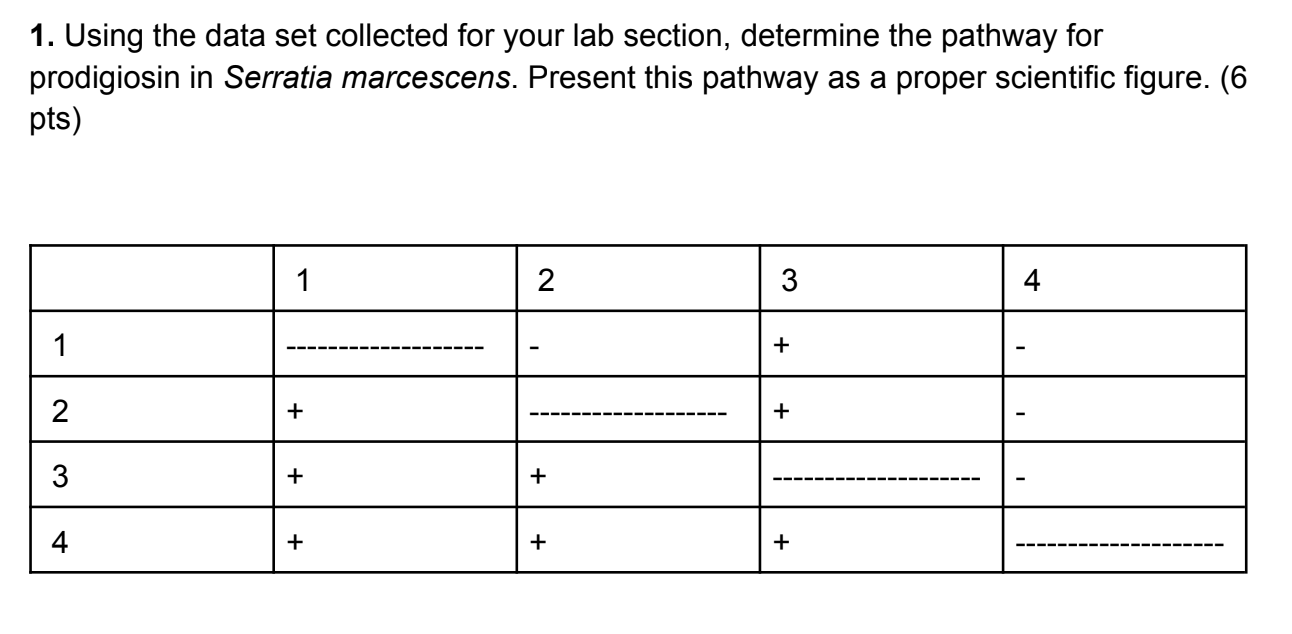 1. Using the data set collected for your lab section, | Chegg.com