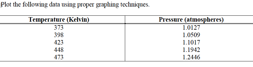 Solved 8. Plot the data on page 5 using Excel. Determine the | Chegg.com
