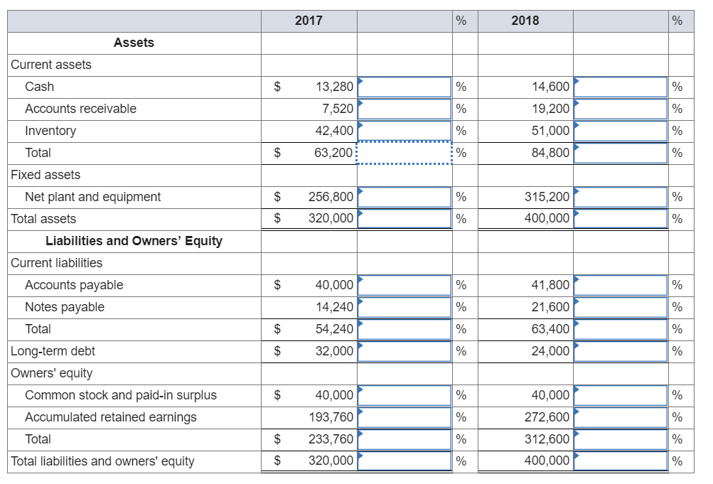 Solved Just Dew It Corporation reports the following balance | Chegg.com