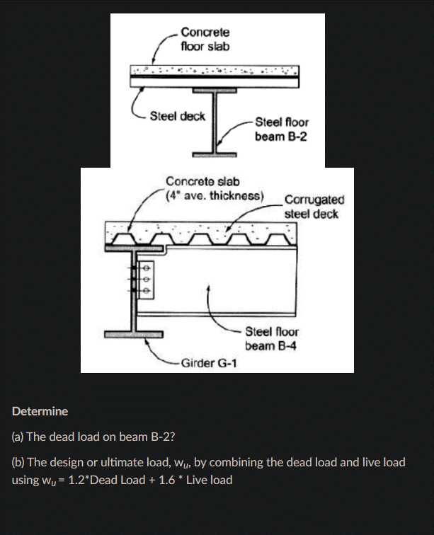 Solved A steel-framed floor for an office building, as shown | Chegg.com