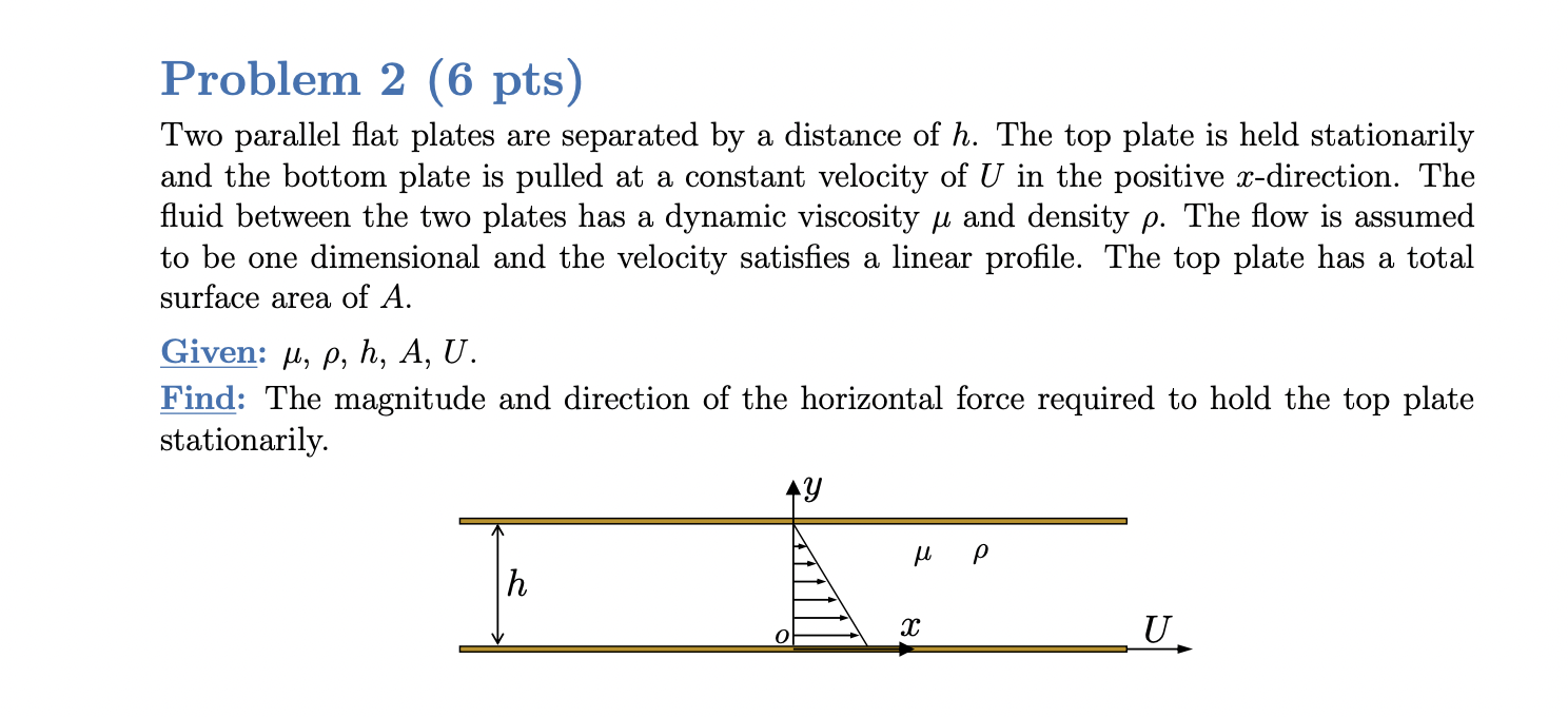 Solved Problem 2 (6 pts) Two parallel flat plates are | Chegg.com