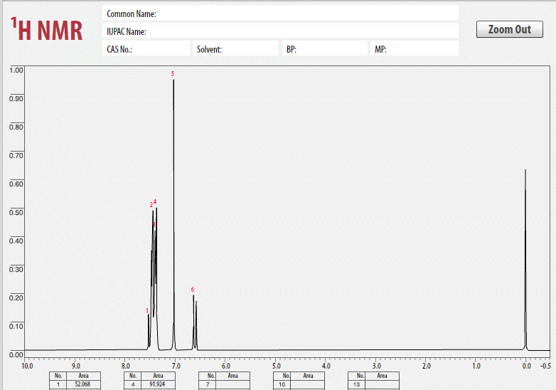 Solved Please fill out the chart based on the H and C NMR, | Chegg.com
