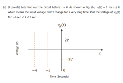 Solved Problem 1-20 points All the analog amplifier circuit | Chegg.com