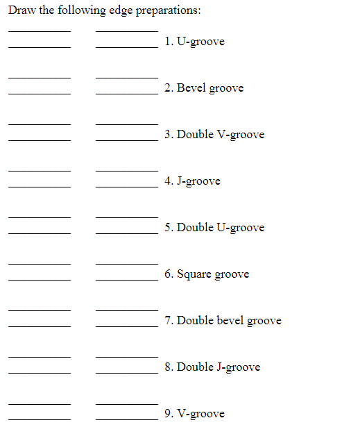 Solved Draw the following edge preparations 1. Ugroove 2.