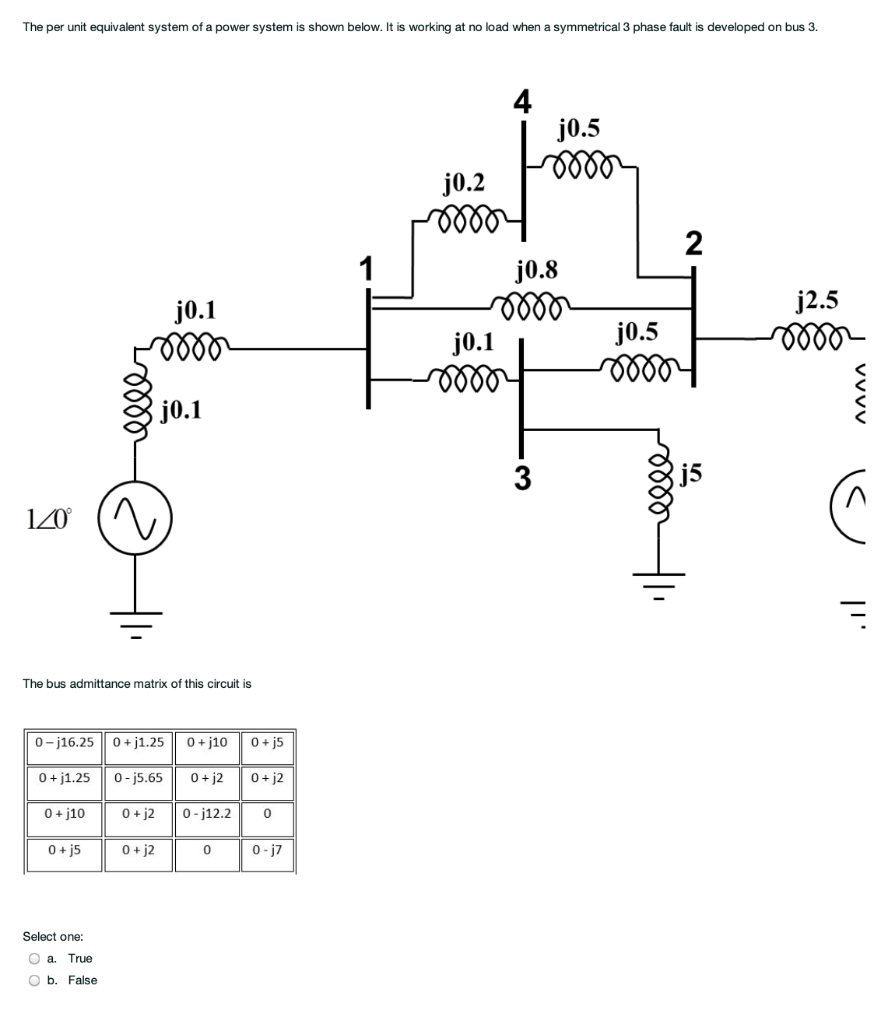 solved-the-per-unit-equivalent-system-of-a-power-system-is-chegg