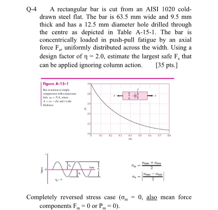 Solved Q-4 A rectangular bar is cut from an AISI 1020 cold- | Chegg.com