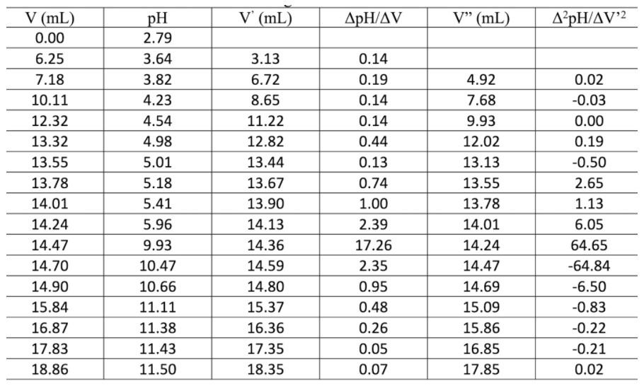 Solved A 0.5892 g of an Acetylsalicylic Acid (a monoprotic | Chegg.com