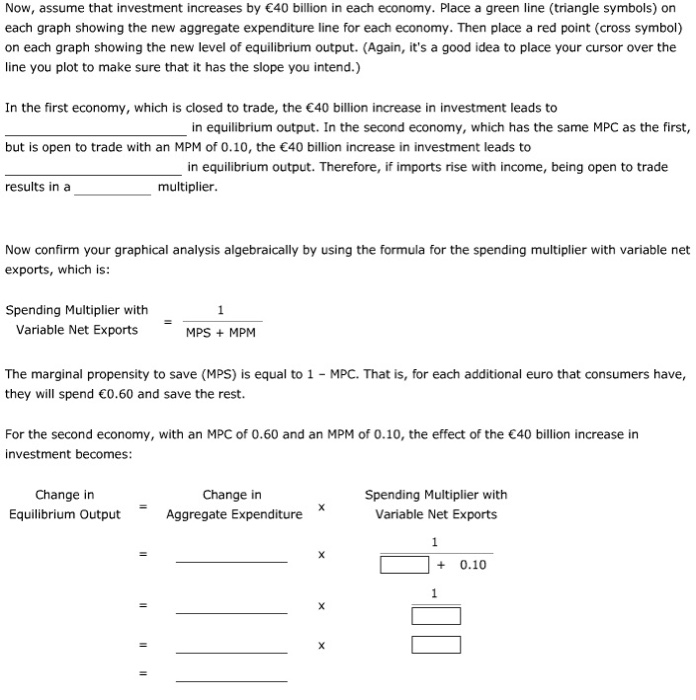 Solved Let c be the marginal propensity to consume (MPC) and | Chegg.com