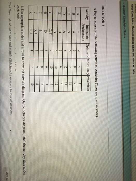 Solved QUESTION 1 A Project consists of the following | Chegg.com