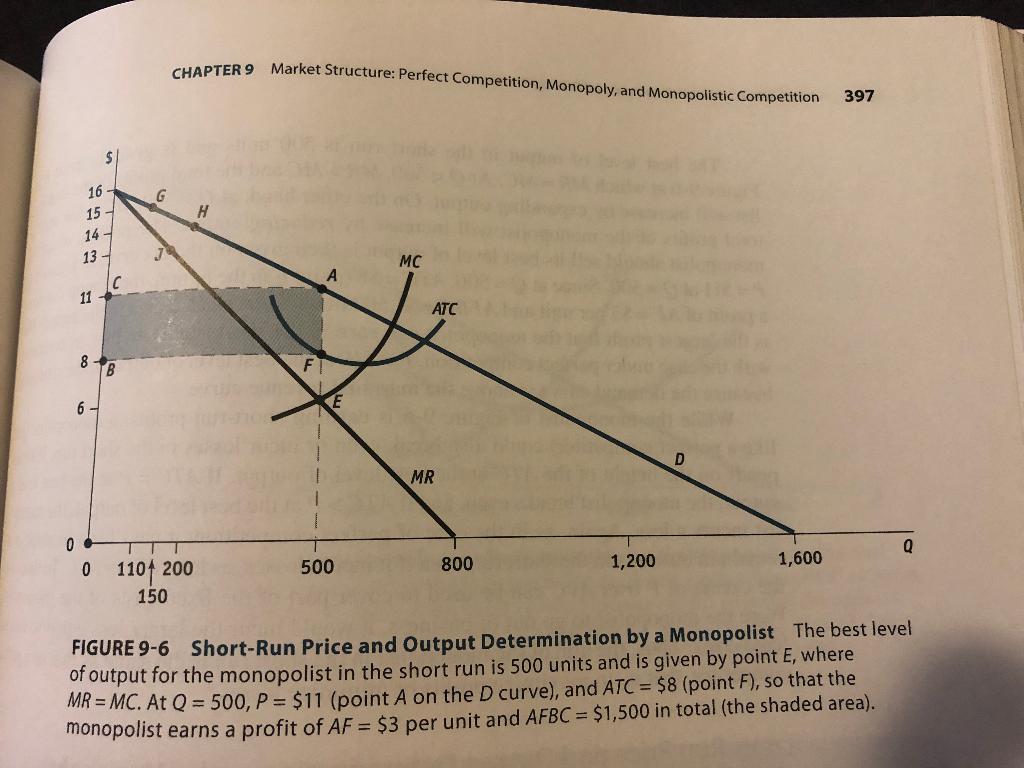 Starting from figure 96 showing the shortrun price