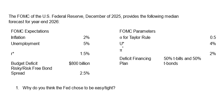 The FOMC of the U.S. Federal Reserve, December of | Chegg.com