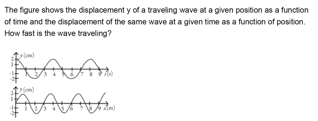 Solved The figure shows the displacement y of a traveling | Chegg.com