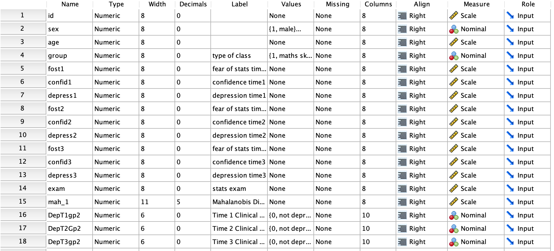 This data set refers to a fictitious study that | Chegg.com