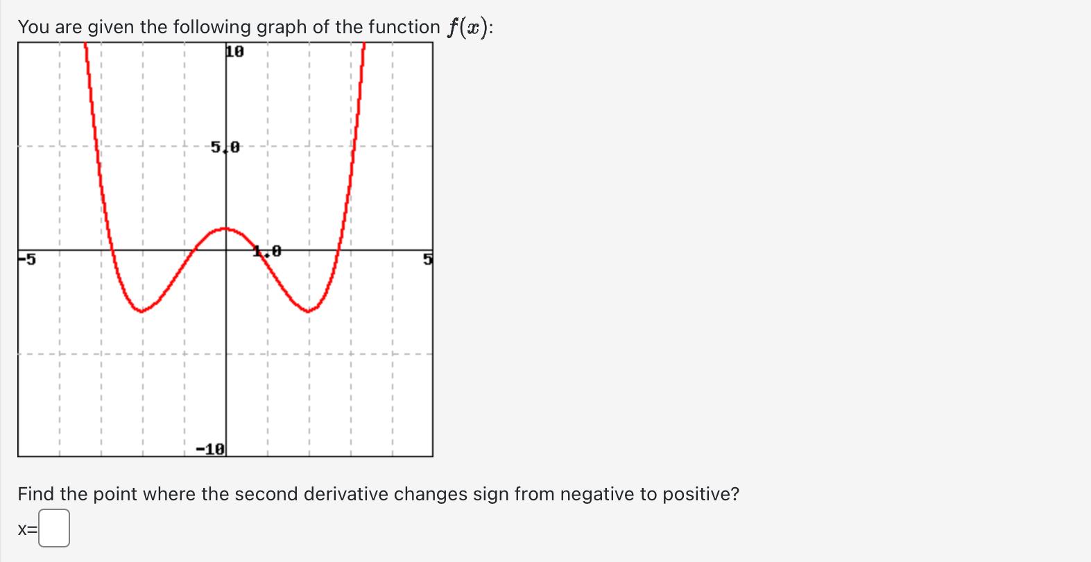 Solved You are given the following graph of the function | Chegg.com
