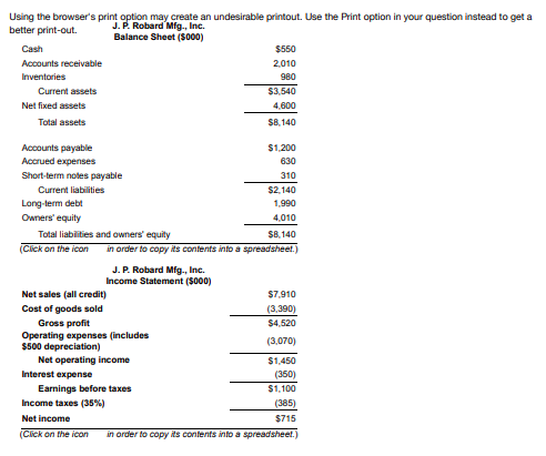 Solved (Calculating financial ratios) The balance sheet and | Chegg.com