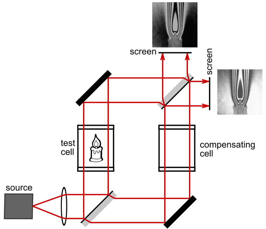 Mach-Zehnder Interferometer The path difference | Chegg.com