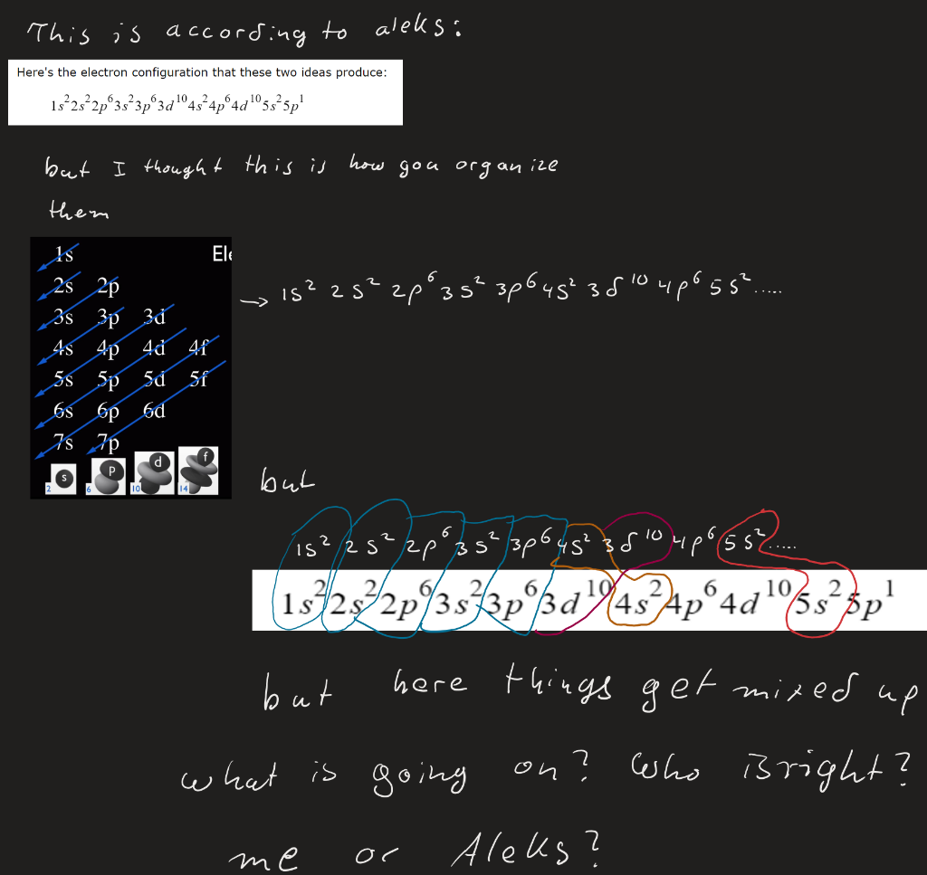 This is according to aleks Here's the electron