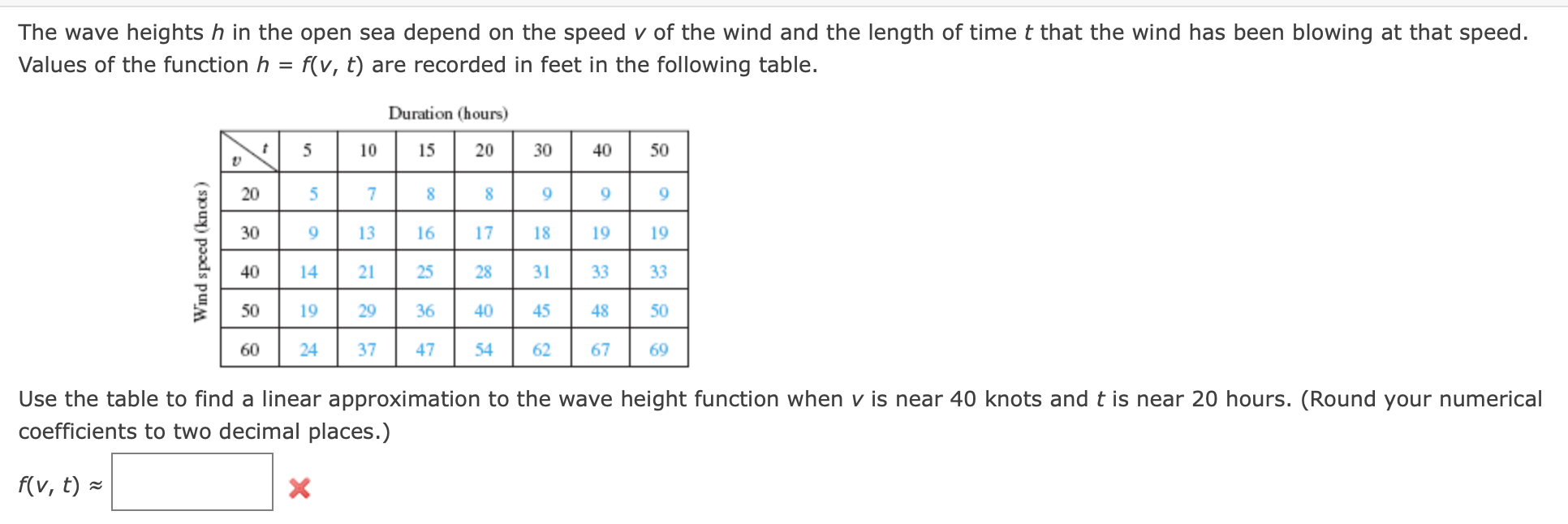 Solved The temperature at a point (x, y, z) is given by T(x, | Chegg.com