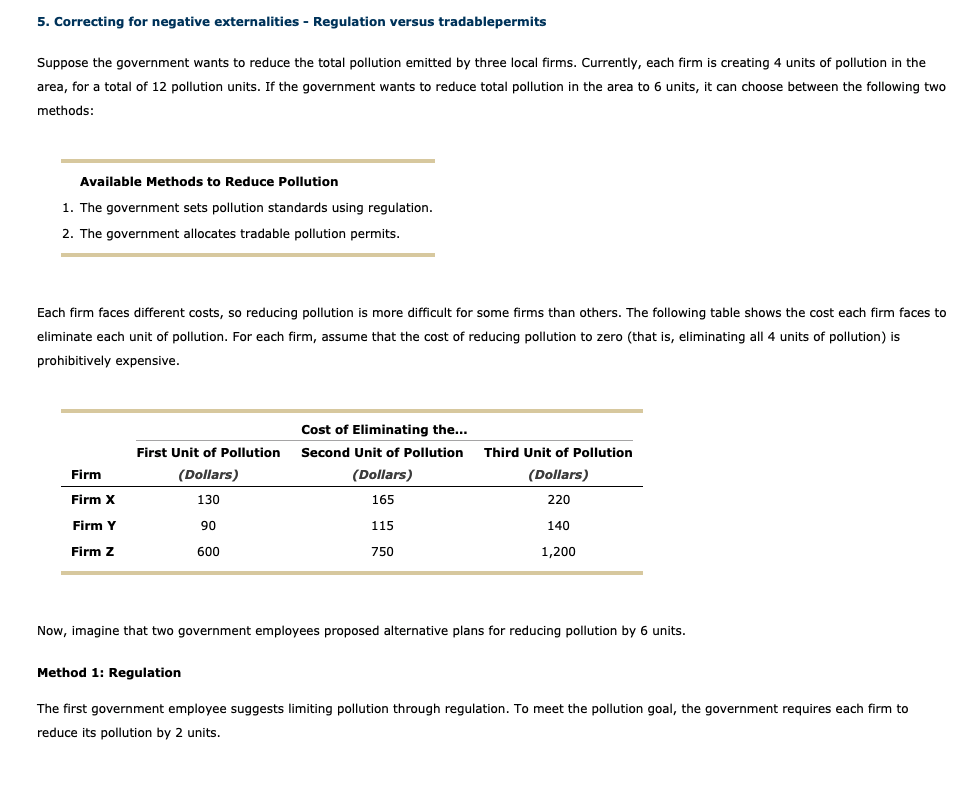 Solved 5. Correcting for negative externalities Regulation Chegg
