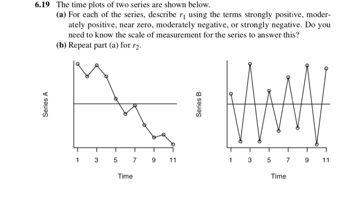 Solved 6.19 The time plots of two series are shown below. | Chegg.com