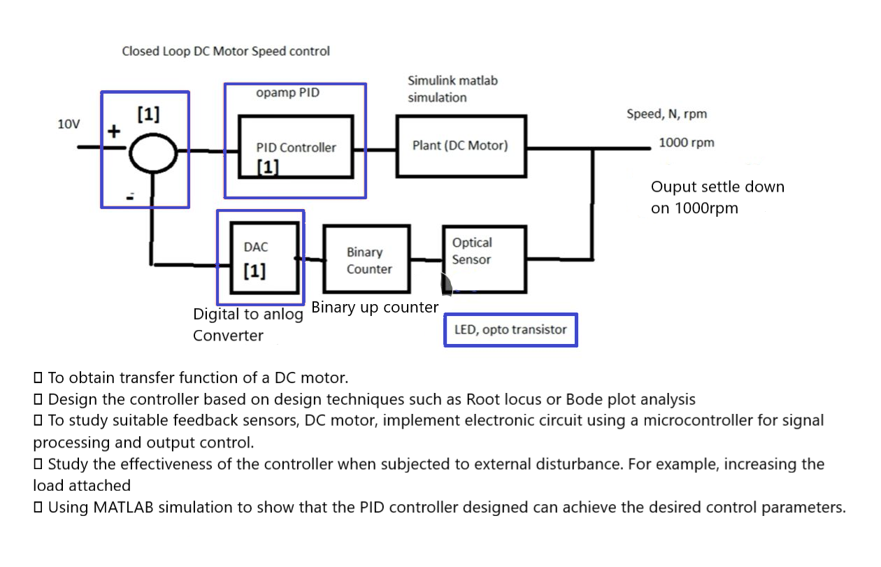 Solved Closed Loop Dc Motor Speed Control Opamp Pid Simulink