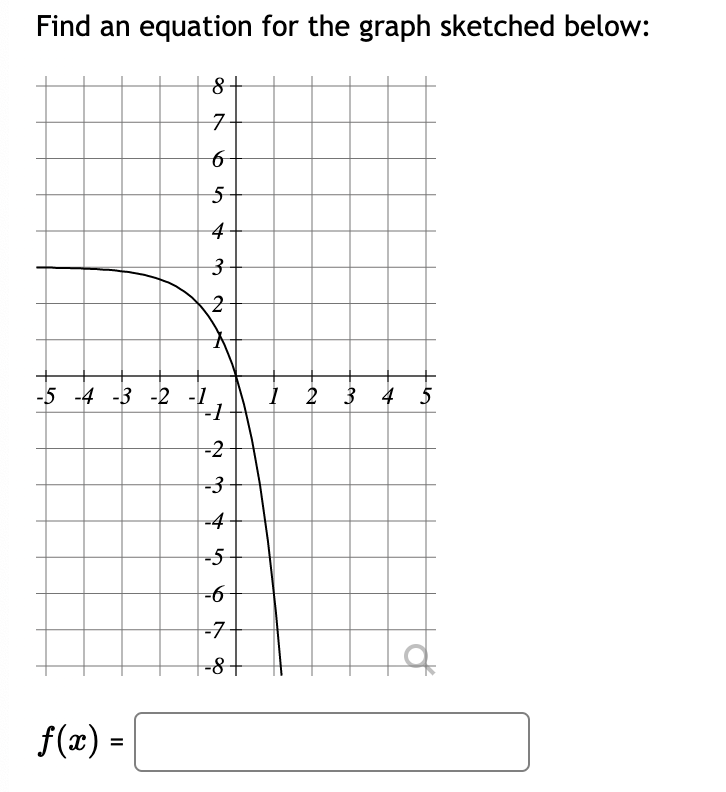 solved-find-an-equation-for-the-graph-sketched-below-8-7-6-chegg