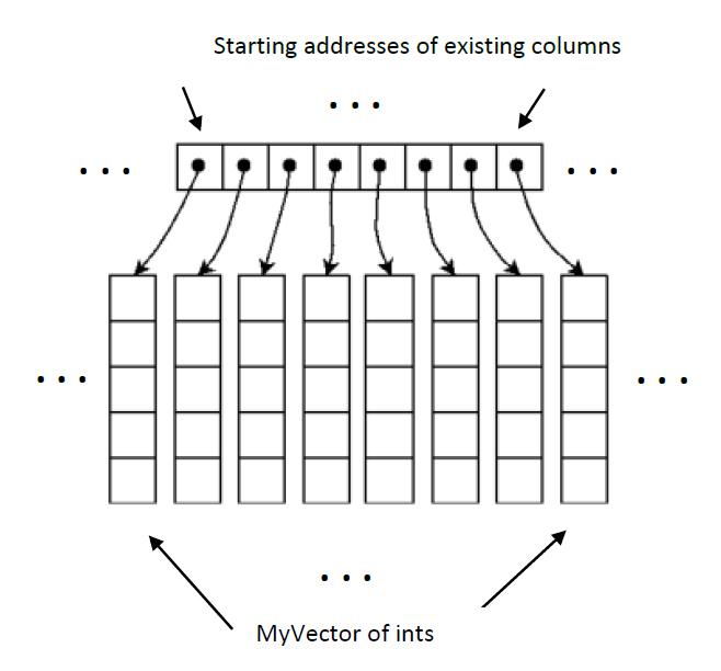 Solved Solving problems in C++ , and will give you a | Chegg.com