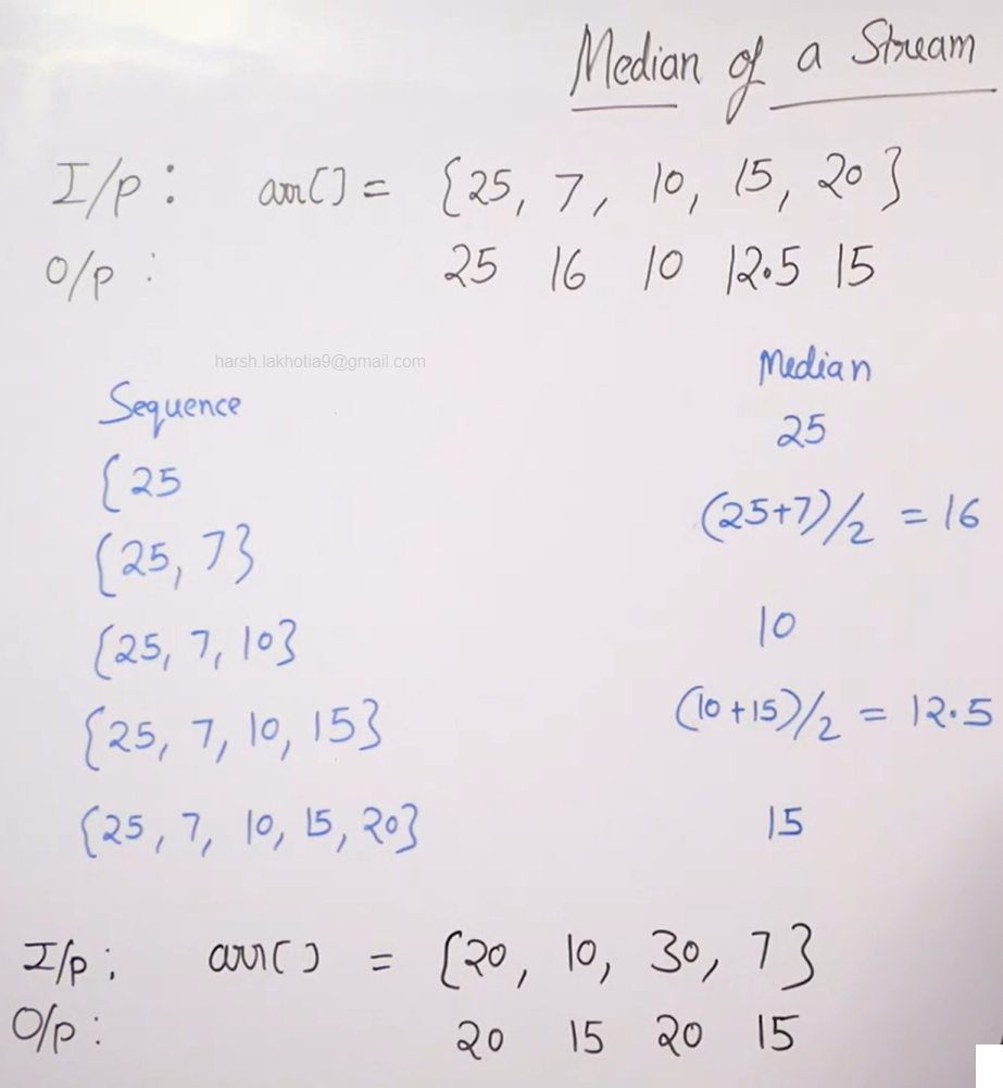 Solved Median of a Stream Explain 3 c++ codes given below | Chegg.com