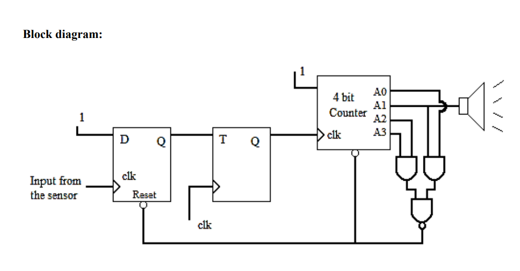 Solved Create a Automatic doorbell circuit by using Circuit Diagram