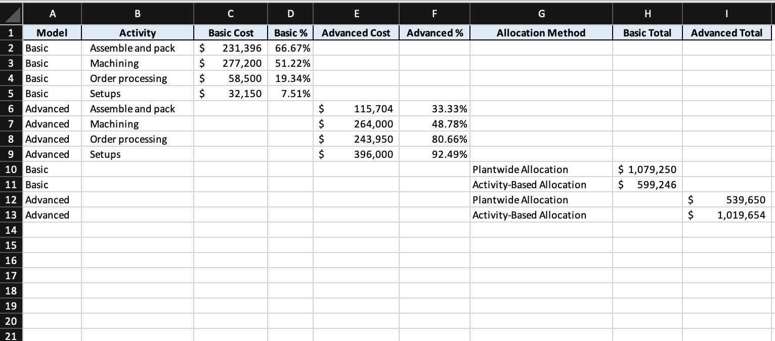 Required: 2a. What Percentage Of The Total Overhead 