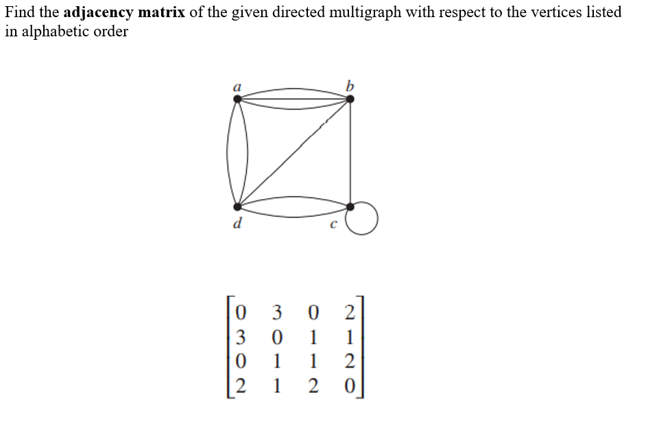 Solved Find the adjacency matrix of the given directed | Chegg.com