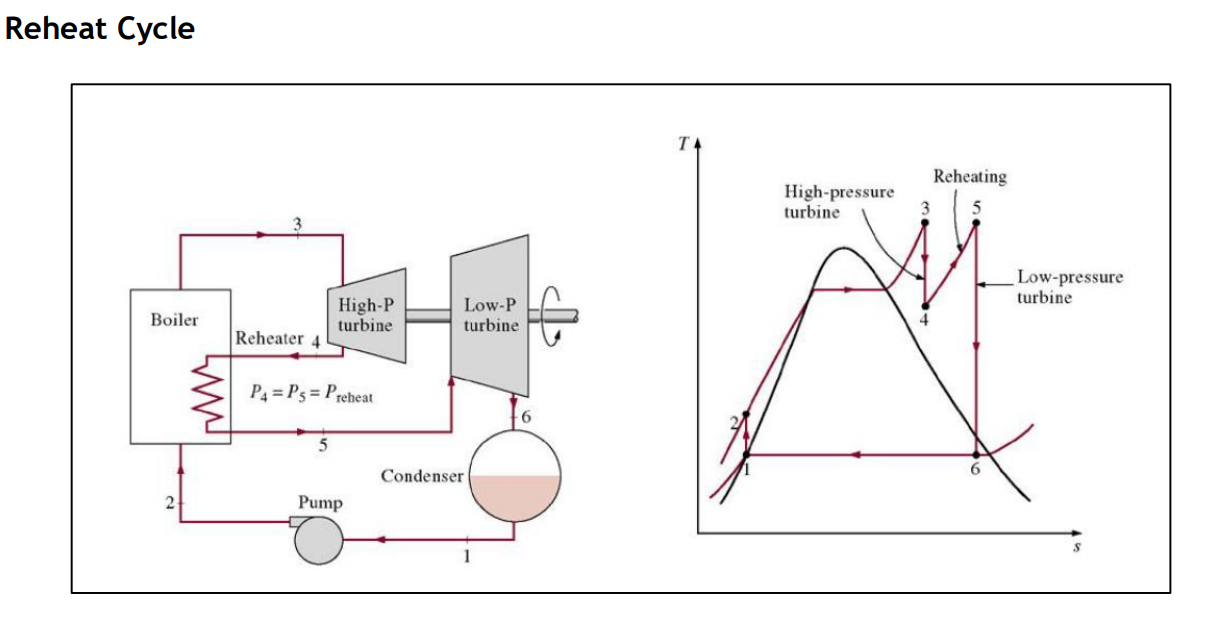 Solved a. If the Pressure Entering the Condenser is 15 | Chegg.com