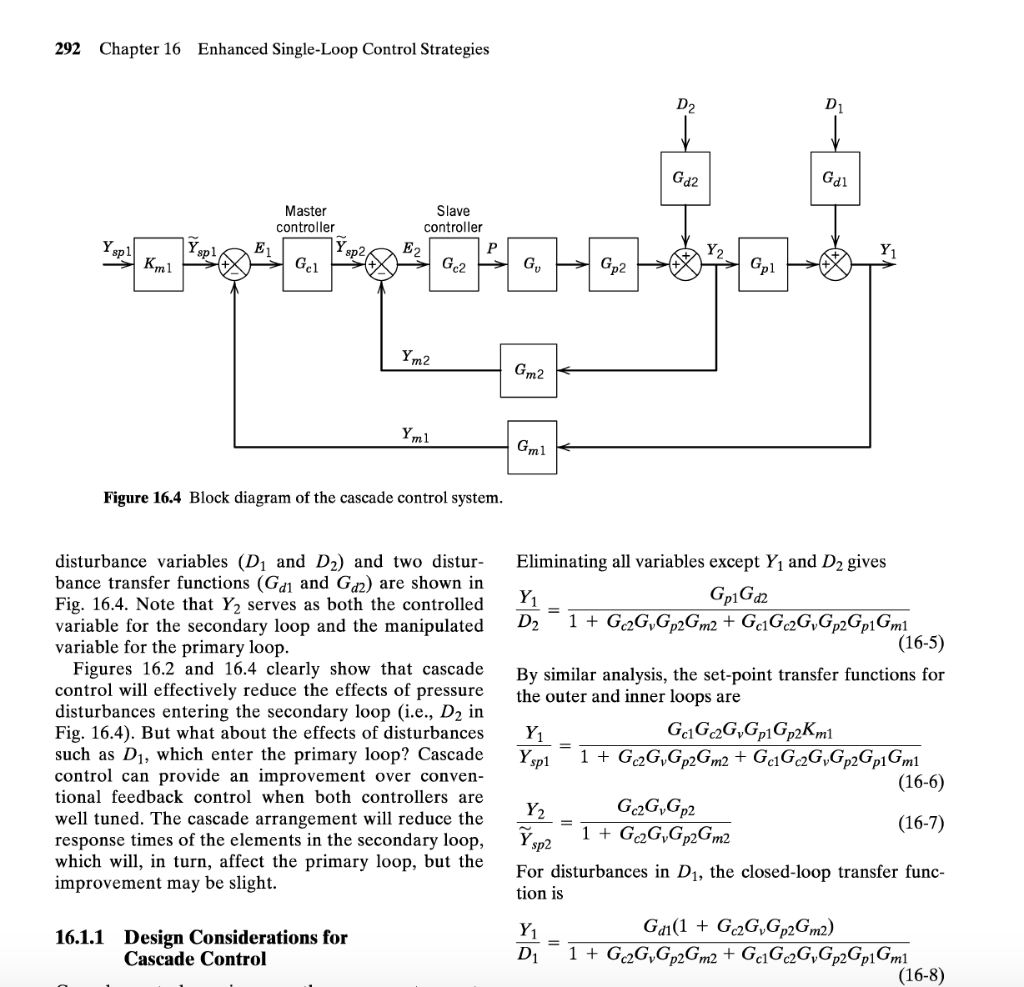 Solved 292 Chapter 16 Enhanced Single-Loop Control | Chegg.com