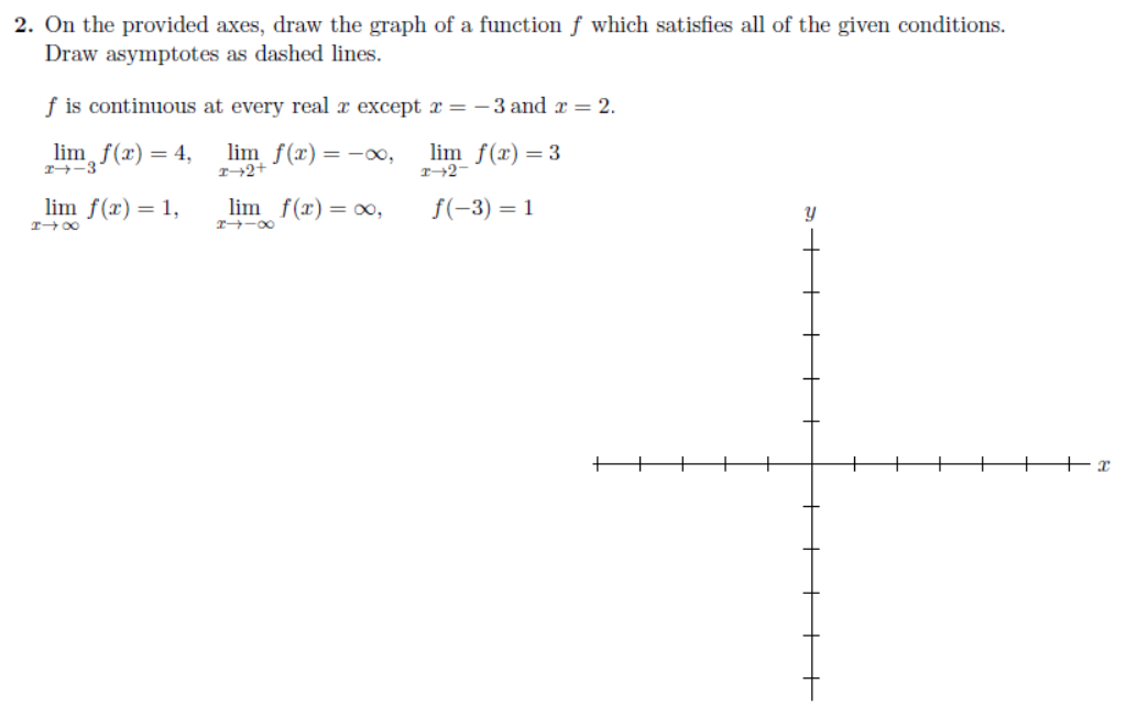 Solved 2. On the provided axes, draw the graph of a function | Chegg.com