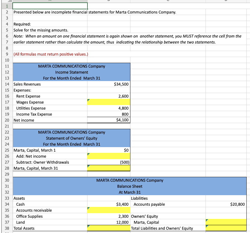 Solved WN 1 2 Presented below are incomplete financial | Chegg.com