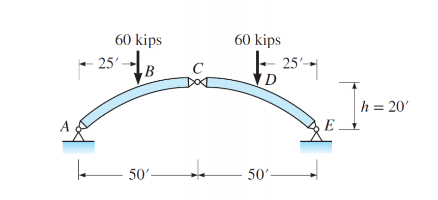 Solved Problem 2 – For The Three-hinged Parabolic Arch, | Chegg.com