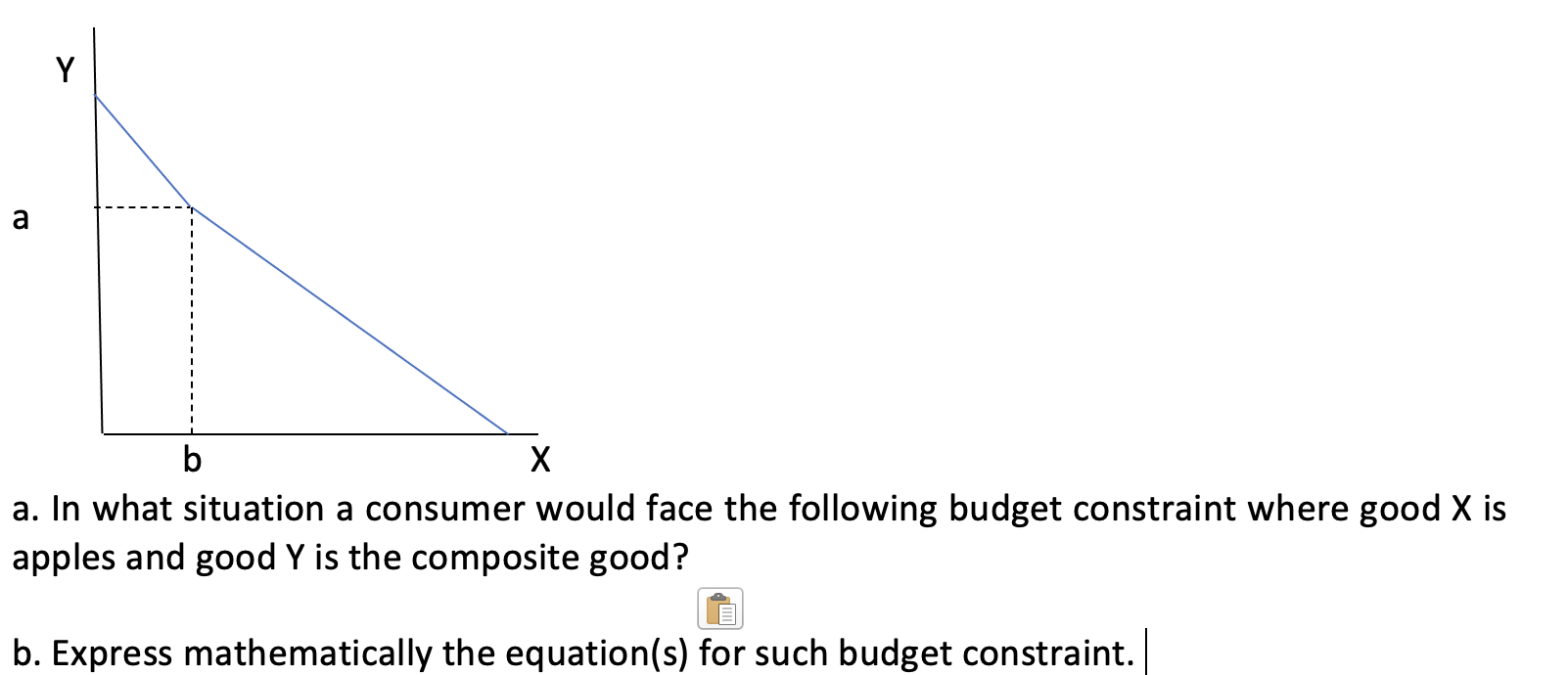 Solved Y A B Х A. In What Situation A Consumer Would Face | Chegg.com