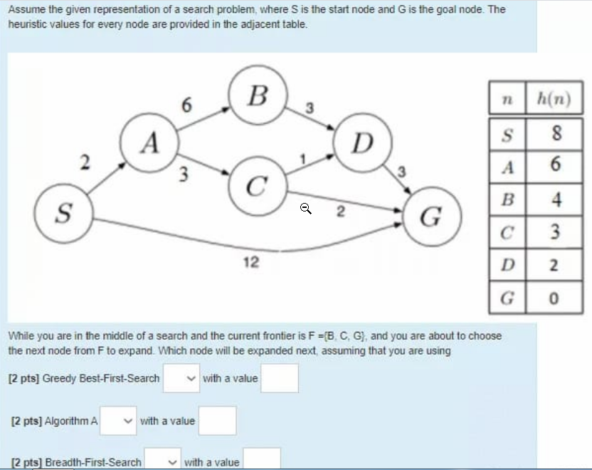 Solved Assume the given representation of a search problem | Chegg.com