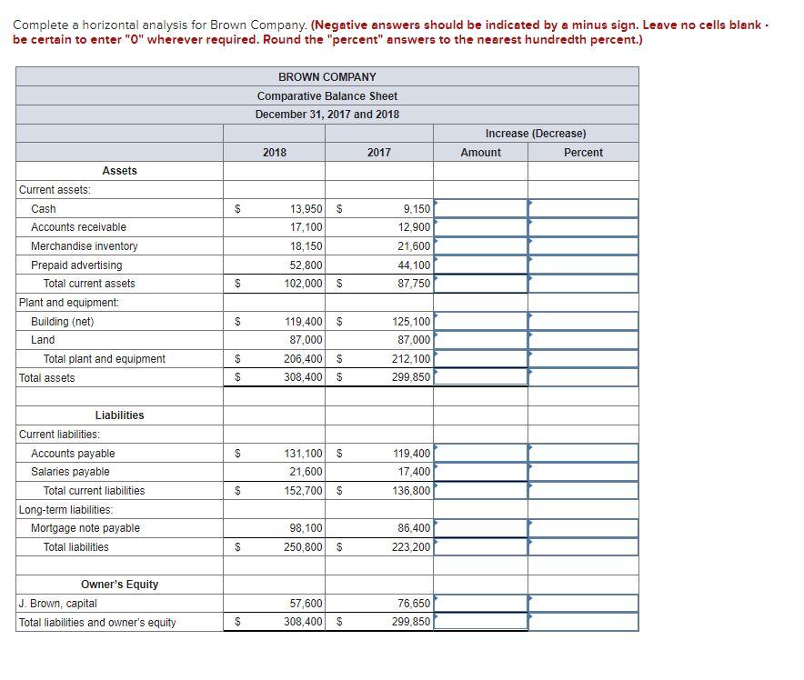 Solved Complete A Horizontal Analysis For Brown Company. 