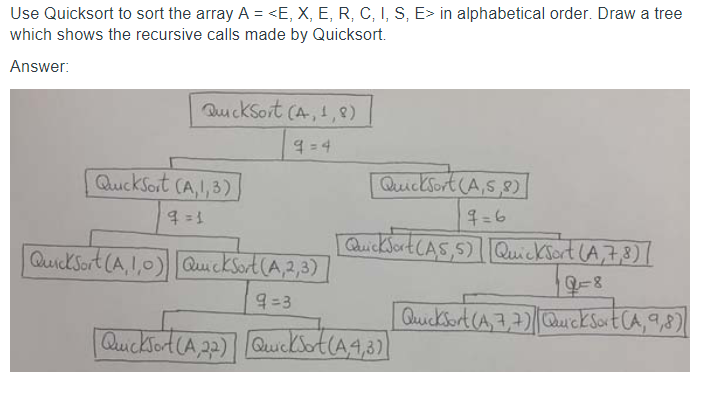 Solved Use Quicksort To Sort The Array A