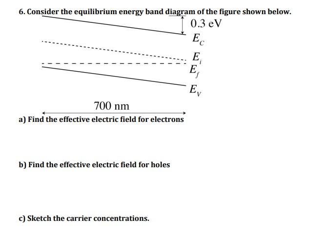 Solved 6. Consider The Equilibrium Energy Band Diagram Of | Chegg.com